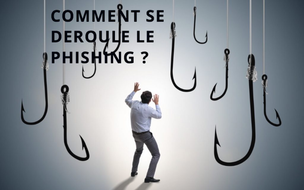 le Phishing